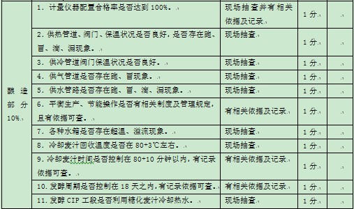 表1-1 某集團公司對下屬公司能源方面的監督考核指標3