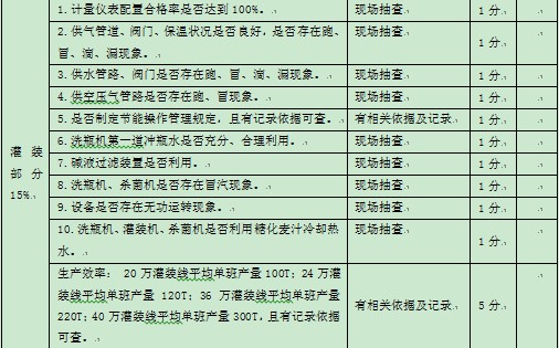 表1-1 某集團公司對下屬公司能源方面的監督考核指標4