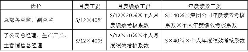 表5-8 年薪制薪酬結構