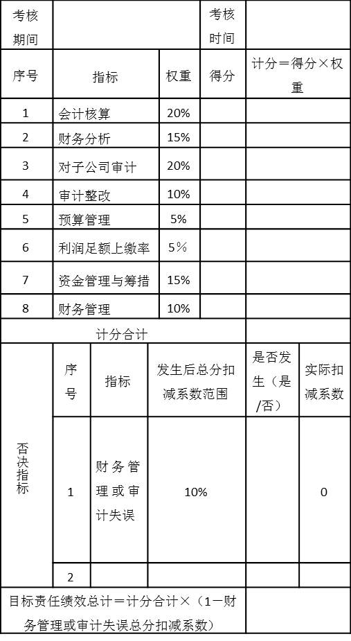 表5-10 財務總監(jiān)年度目標責任績效考核表