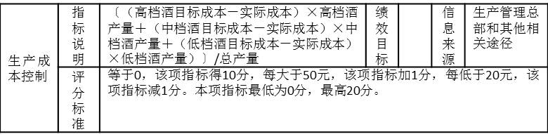 表2-8是某制造企業(yè)月度考核指標“生產(chǎn)成本控制”