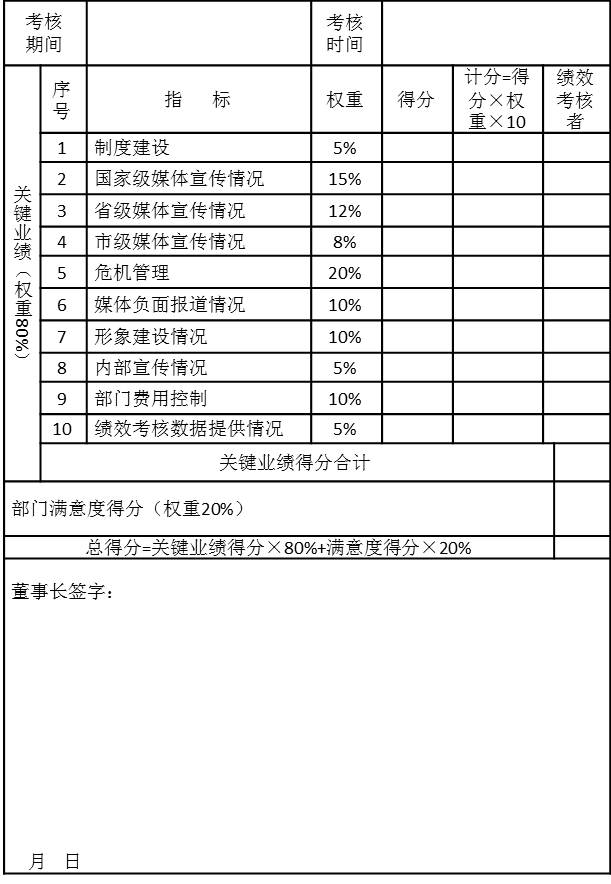 附件一、某集團公共關系總部季度績效考核表