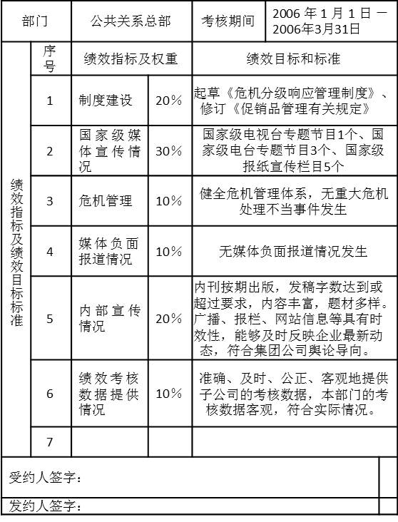 表5-1 公共關(guān)系總部2006年第一季度績效計劃
