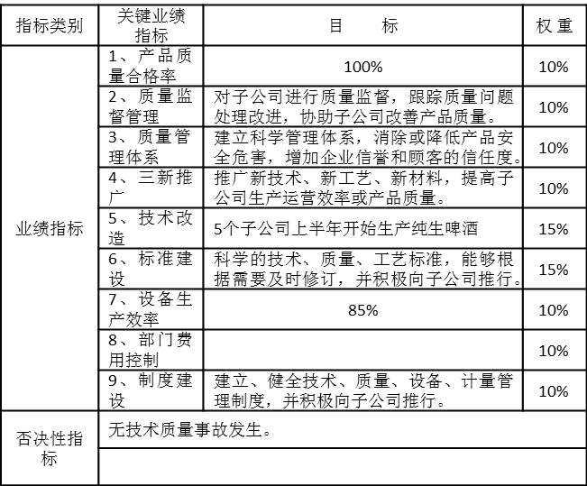 J集團某部門年度業績合同